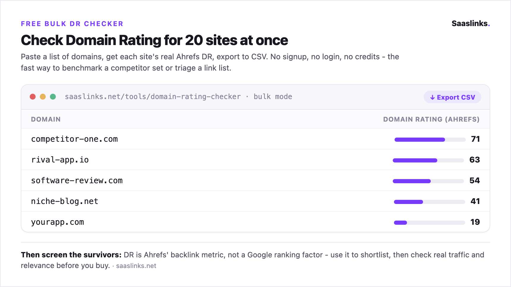 Free Bulk DR Checker: Check Domain Rating for 20 Sites at Once