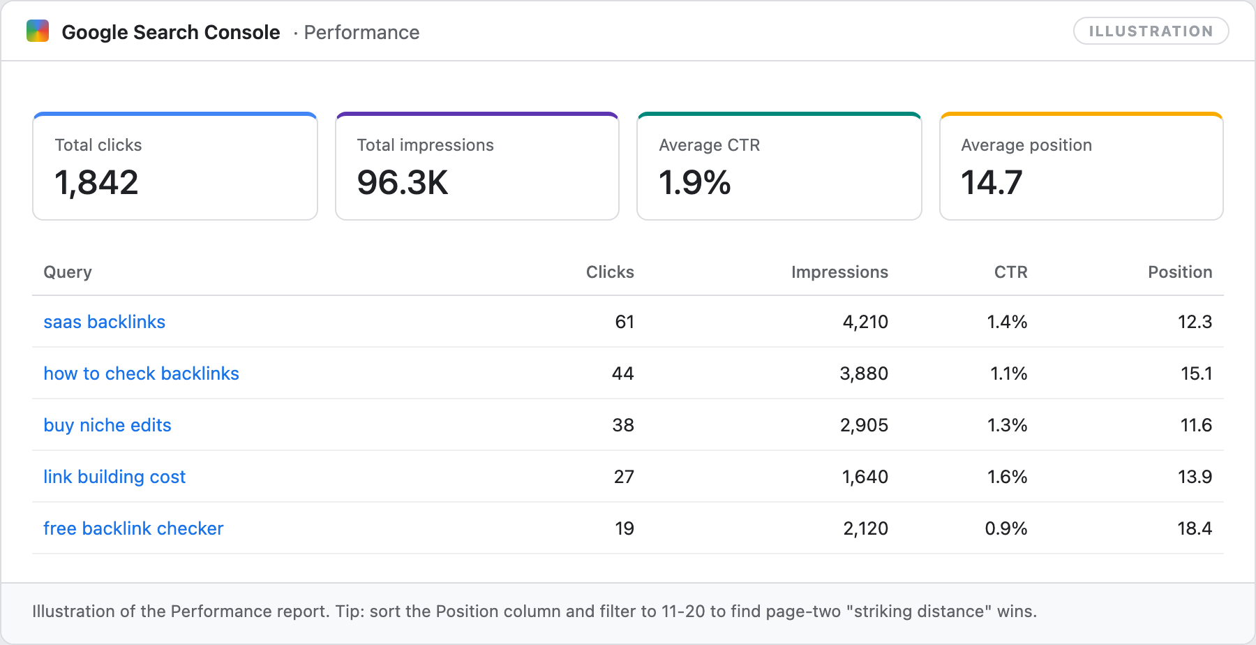 How to Use Google Search Console: 15 Features Most People Miss (2026)